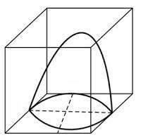 NCERT Solutions for Maths: Chapter 13 - Surface Areas and Volumes Ex. 13.1 Que. 5