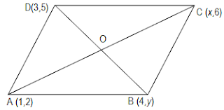 NCERT Solutions for Class 10th Maths Chapter 7 - Coordinate Geometry Ex. 7.2 Que. 6