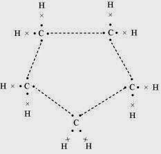 NCERT Solutions for Class 10 Science: Chapter 4 Carbon and Its Compounds Page No: 68 Que. 3