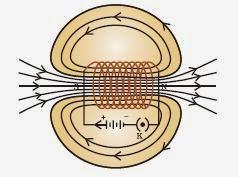 Magnetic Field in current carrying solenoid NCERT Solutions for Class 10 Science: Chapter 13 - Magnetic Effects of Electric Current Page No: 241 Que.8