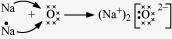 NCERT Solutions for Class 10th Science: Chapter 3 Metals and Non-Metals Page No: 49 Que. 1