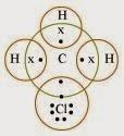 NCERT Solutions for Class 10 Science: Chapter 4 Carbon and Its Compounds Que. 4