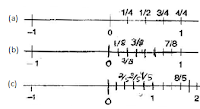 NCERT Solutions for 6th Class Maths: Chapter 7-Fractions