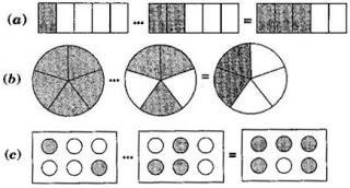 NCERT Solutions for 6th Class Maths: Chapter 7-Fractions