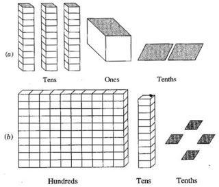 NCERT Solutions for 6th Class Maths: Chapter 8-Decimals