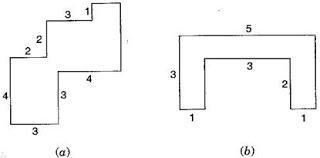 NCERT Solutions for 6th Class Maths: Chapter 10-Mensuration