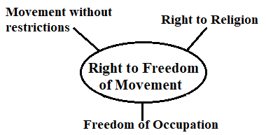 NCERT Solutions for 9th Class Civics : Chapter 6-Democratic Rights Que. 10