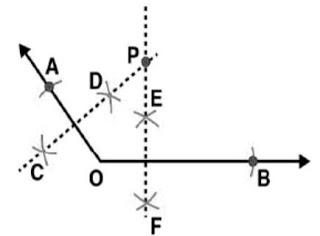 NCERT Solutions for 6th Class Maths: Chapter 14- Practical Geometry