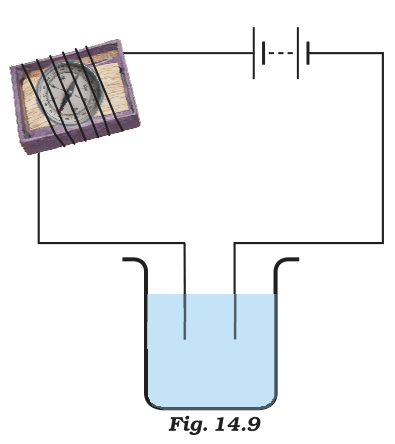 Fig 14.9 Fig 14.9