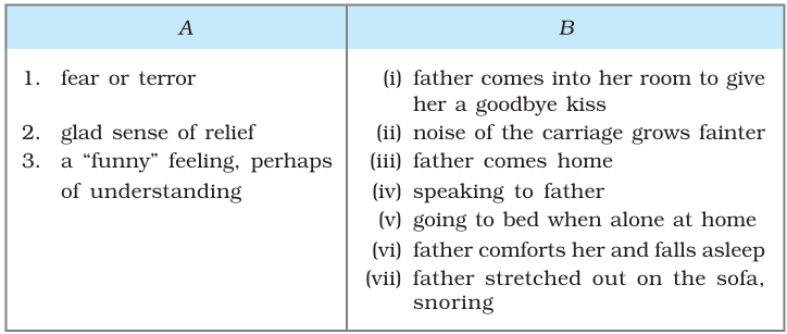 NCERT Solutions for 9th Class English Beehive: Chapter 3 The Little Girl