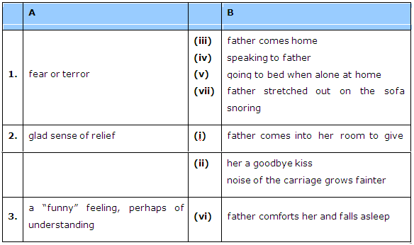 NCERT Solutions for 9th Class English Beehive: Chapter 3 The Little Girl