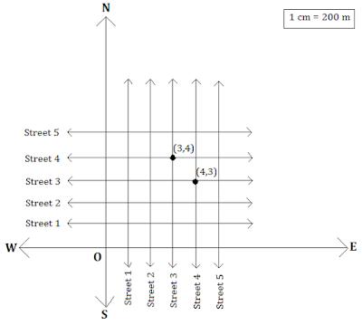 NCERT Solutions for 9th Class Maths : Chapter 3 Coordinate Geometry Ex. 3.1 Que. 2