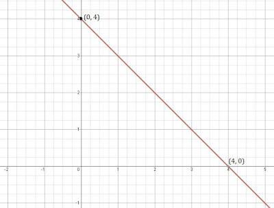 NCERT Solutions for 9th Class Maths : Chapter 4 Linear Equations in Two Variables Ex. 4.3 Que.1