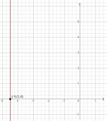 NCERT Solutions for 9th Class Maths : Chapter 4 Linear Equations in Two Variables Ex. 4.4 Que.2