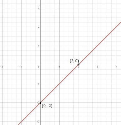 NCERT Solutions for 9th Class Maths : Chapter 4 Linear Equations in Two Variables Ex. 4.3 Que.1