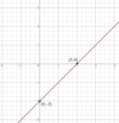 NCERT Solutions for 9th Class Maths : Chapter 4 Linear Equations in Two Variables Ex. 4.3 Que.1