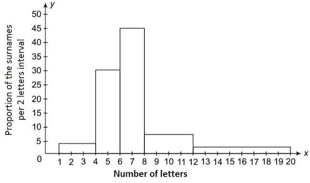 NCERT Solutions for 9th class Maths : Chapter 14 Statistics Ex. 14.3 Que. 9