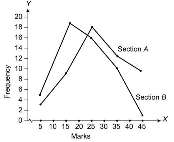NCERT Solutions for 9th class Maths : Chapter 14 Statistics Ex. 14.3 Que. 6