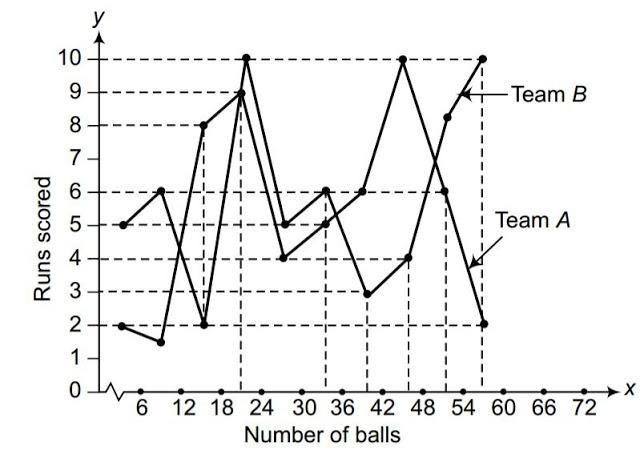 NCERT Solutions for 9th class Maths : Chapter 14 Statistics Ex. 14.3 Que. 7