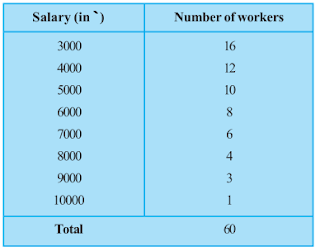 NCERT Solutions for 9th class Maths : Chapter 14 Statistics Ex. 14.4 Que. 5