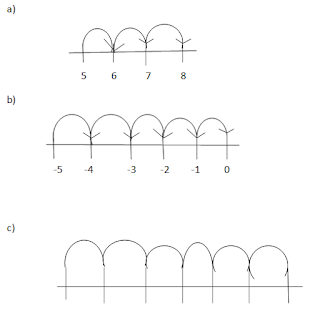 NCERT Solutions for 6th Class Maths: Chapter 6- Integers