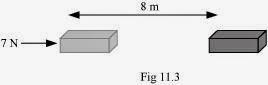 Fig 11.3 NCERT Solutions for 9th Class Science : Chapter 11 Work and Energy Page No: 148 Que. 1