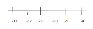 NCERT Solutions for 6th Class Maths: Chapter 6- Integers