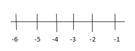 NCERT Solutions for 6th Class Maths: Chapter 6- Integers