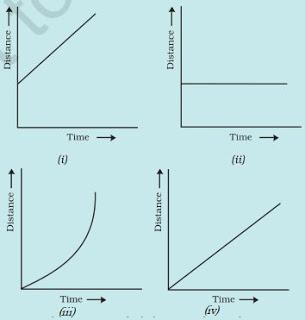 NCERT Solutions for 7th Class Science: Chapter 13-Motion and Time