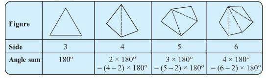 NCERT Solution For Class 8 Maths Chapter 3 NCERT Solution For Class 8 Maths Chapter 3 Image 7