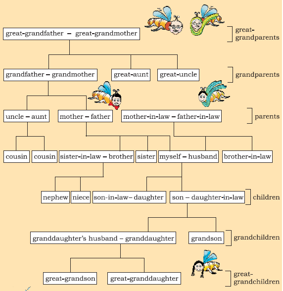 NCERT Solutions Class 7 English Unit 7 The Invention of Vita-Wonk - 2 NCERT Solutions Class 7 English Unit 7 The Invention of Vita-Wonk - 2
