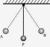 Oscilating Pendulum NCERT Solutions for 9th Class Science : Chapter 11 Work and Energy Page No: 156 Que. 15