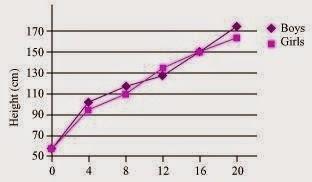 Question No 10 Graph Question No 10 Graph