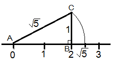 NCERT Solutions for 9th Class Maths :Chapter 1 Number Systems Ex. 1.2 Que. 3