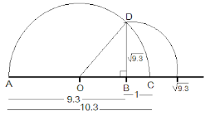 NCERT Solutions for 9th Class Maths :Chapter 1 Number Systems Ex. 1.5 Que. 4