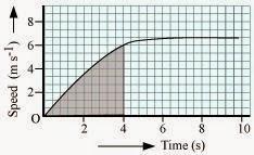NCERT Solutions for 9th Class Science : Chapter 8 Motion Page No. 112 Que. 8