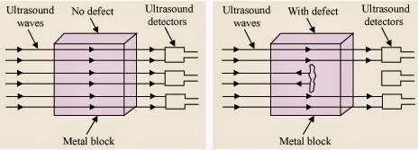 Ultrasound Waves helpful in detecting metal defects NCERT Solutions for 9th Class Science : Chapter 12 Sound Page No: 174 Que. 21