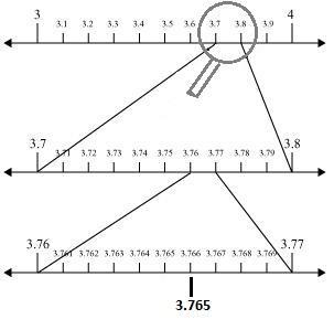 NCERT Solutions for 9th Class Maths :Chapter 1 Number Systems Ex. 1.4 Que. 1
