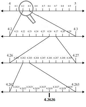 NCERT Solutions for 9th Class Maths :Chapter 1 Number Systems Ex. 1.4 Que. 2