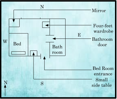 NCERT Solutions for 6th Class Geography: Chapter 4-Maps