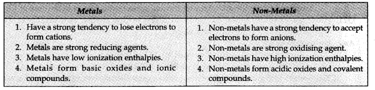 NCERT Solutions for 11th Class Chemistry: Chapter 3-Classification of Elements and Periodicity in Properties Que. 26
