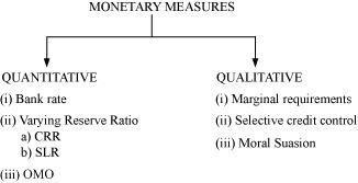 NCERT Solutions for 12th Class Economics (Macroeconomics): Chapter 3-Money And Banking Que. 12