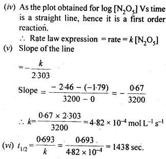 NCERT Solutions for 12th Class Chemistry: Chapter 4-Chemical Kinetics Ex.4.15