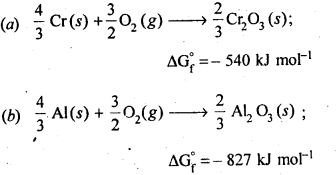 NCERT Solutions for 12th Class Chemistry: Chapter 6-General Principles and Processes of Isolation of Elements Ex.6.21