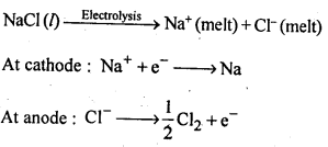 NCERT Solutions for 12th Class Chemistry: Chapter 6-General Principles and Processes of Isolation of Elements Ex.6.24