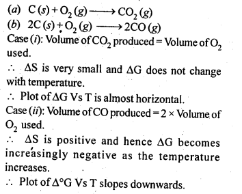 NCERT Solutions for 12th Class Chemistry: Chapter 6-General Principles and Processes of Isolation of Elements Ex.6.5