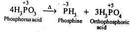 NCERT Solutions for 12th Class Chemistry: Chapter 7-The p Block Elements Ex.7.15