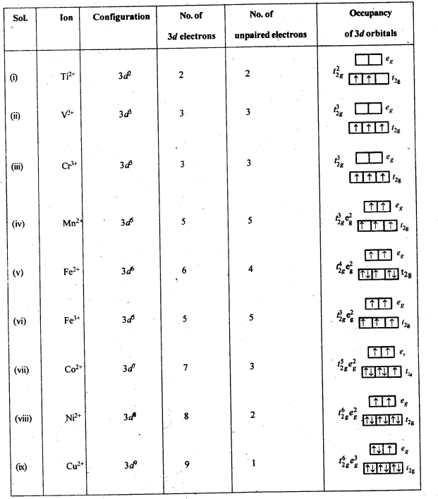 NCERT Solutions for 12th Class Chemistry: Chapter 8-The d and f Block Elements Ex.8.36
