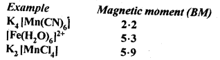 NCERT Solutions for 12th Class Chemistry: Chapter 8-The d and f Block Elements Ex.8.38