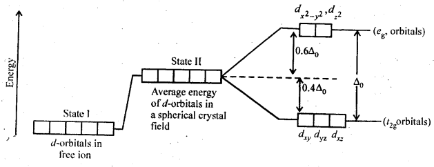 NCERT Solutions for 12th Class Chemistry: Chapter 9-Coordination Compounds Ex.9.16